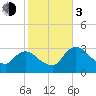 Lostmans River entrance tide chart for Wednesday, January 3, 2024