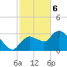 Lostmans River entrance tide chart for Saturday, January 6, 2024