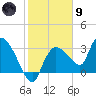 Lostmans River entrance tide chart for Friday, February 9, 2024