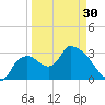 Lostmans River entrance tide chart for Saturday, March 30, 2024