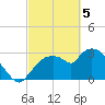 Lostmans River entrance tide chart for Tuesday, March 5, 2024