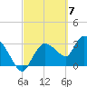 Lostmans River entrance tide chart for Thursday, March 7, 2024