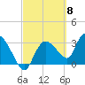 Lostmans River entrance tide chart for Friday, March 8, 2024