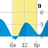 Lostmans River entrance tide chart for Saturday, March 9, 2024