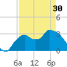 Lostmans River entrance tide chart for Tuesday, April 30, 2024