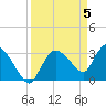 Lostmans River entrance tide chart for Friday, April 5, 2024