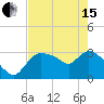Lostmans River entrance tide chart for Wednesday, May 15, 2024