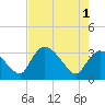 Lostmans River entrance tide chart for Saturday, June 1, 2024