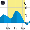Lostmans River entrance tide chart for Thursday, June 6, 2024