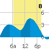Lostmans River entrance tide chart for Saturday, June 8, 2024