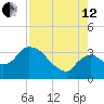 Lostmans River entrance tide chart for Monday, August 12, 2024