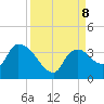Lostmans River entrance tide chart for Sunday, September 8, 2024