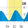 Lostmans River entrance tide chart for Wednesday, October 16, 2024