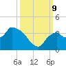 Lostmans River entrance tide chart for Wednesday, October 9, 2024