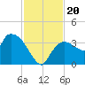 Lostmans River entrance tide chart for Wednesday, November 20, 2024