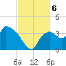 Lostmans River entrance tide chart for Wednesday, November 6, 2024