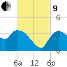 Lostmans River entrance tide chart for Saturday, November 9, 2024