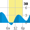 Lostmans River entrance tide chart for Thursday, January 30, 2025