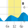 Lostmans River entrance tide chart for Wednesday, January 8, 2025