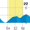 Lostmans River entrance tide chart for Saturday, February 22, 2025
