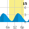 Lostmans River entrance tide chart for Saturday, March 15, 2025