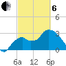 Lostmans River entrance tide chart for Thursday, March 6, 2025
