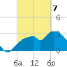 Lostmans River entrance tide chart for Friday, March 7, 2025