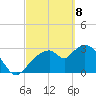 Lostmans River entrance tide chart for Saturday, March 8, 2025