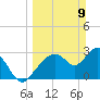 Lostmans River entrance tide chart for Sunday, March 9, 2025