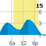 Lostmans River entrance tide chart for Tuesday, April 15, 2025