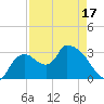 Lostmans River entrance tide chart for Thursday, April 17, 2025