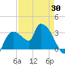 Lostmans River entrance tide chart for Wednesday, April 30, 2025
