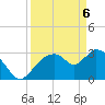 Lostmans River entrance tide chart for Sunday, April 6, 2025