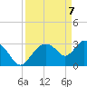 Lostmans River entrance tide chart for Monday, April 7, 2025