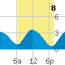 Lostmans River entrance tide chart for Thursday, May 8, 2025