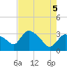 Lostmans River entrance tide chart for Thursday, June 5, 2025