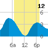 Lostmans River entrance tide chart for Friday, September 12, 2025