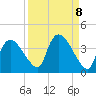 Lostmans River entrance tide chart for Monday, September 8, 2025