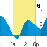 Lostmans River entrance tide chart for Thursday, November 6, 2025