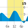 Lostmans River entrance tide chart for Friday, May 15, 2026