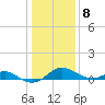 Love Point tide chart for Friday, January 8, 2021