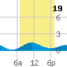 Love Point tide chart for Friday, March 19, 2021
