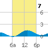 Love Point tide chart for Sunday, March 7, 2021