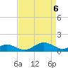 Love Point tide chart for Tuesday, April 6, 2021