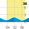Love Point tide chart for Wednesday, June 30, 2021