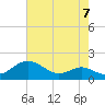 Love Point tide chart for Saturday, August 7, 2021