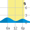 Love Point tide chart for Sunday, September 5, 2021