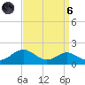 Love Point tide chart for Monday, September 6, 2021