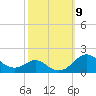 Love Point tide chart for Saturday, October 9, 2021