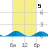 Love Point tide chart for Saturday, March 5, 2022
